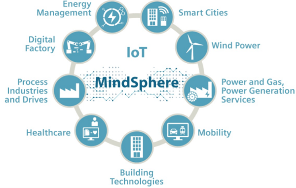 PLC và IoT Công Nghiệp